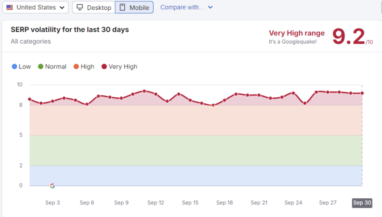 This Month In eCommerce SEO – September 2024